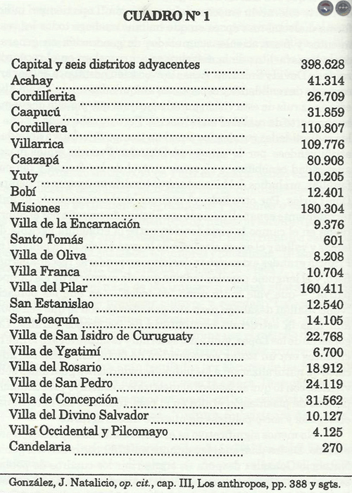 EL VALLE Y LA LOMA & CULTURAS DE LA SELVA, 1995 - POR RAMIRO DOMÍNGUEZ